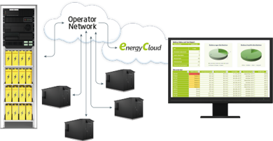 Battery Monitoring 001764659